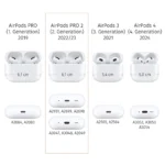 Carbon Hülle für AirPods Pro 2 – Bild 5